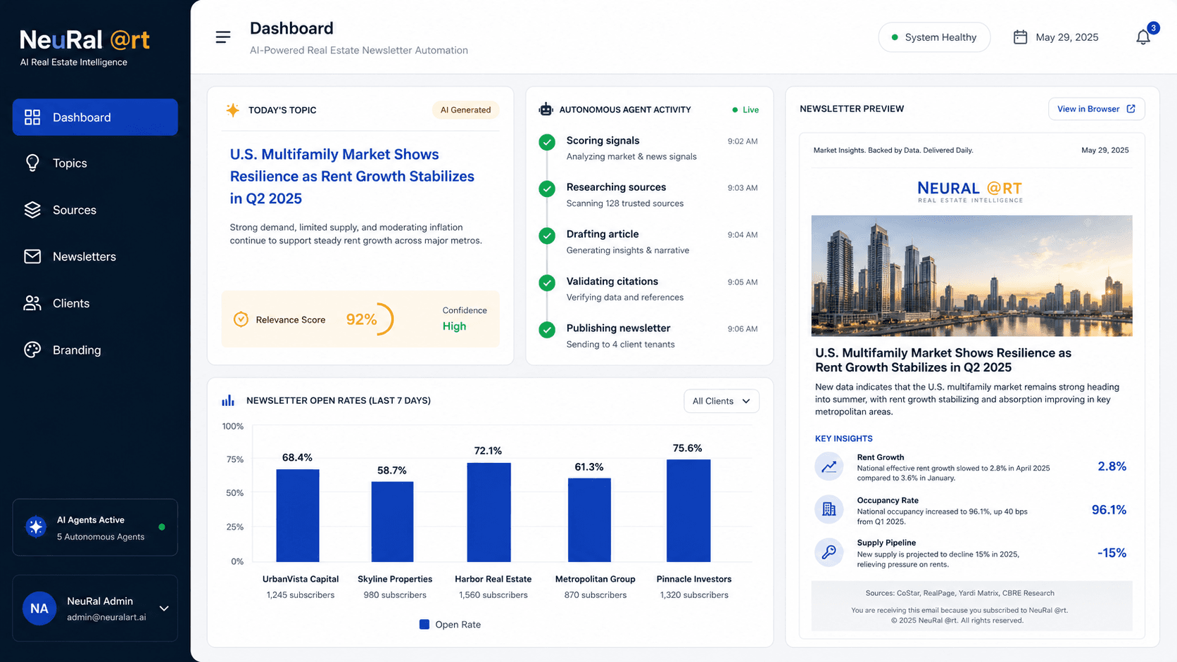 NeuRal @rt — Autonomous Real Estate Content Engine